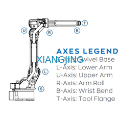 L'axe 6 a utilisé le bras de robot de Yaskawa avec la charge utile de pince pour le robot 180kg industriel