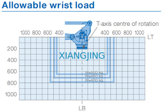 YASKAWA MPL500 II a utilisé le bras de robot industriel pour la charge utile 500kg de transfert