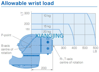 robots de collaboration industriels utilisés de bras de la charge utile 20kg 1700mm du bras YASKAWA HC20DT IP67 de robot