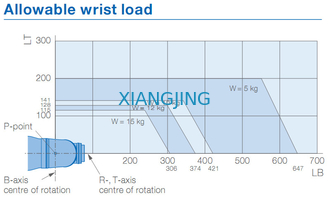 Bras de robot industriel de YASKAWA MPX2600 pour peindre 15kg des robots de bras de la charge utile 2000mm