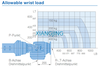GP400R a utilisé le robot de Yaskawa pour 400kg les robots de transfert de bras de la charge utile 3518mm