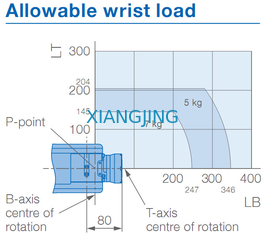 AR900 a utilisé le robot de Yaskawa pour le robot de soudure de bras de la charge utile 927mm des soudeuses 7kg d'arc